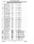 Next Page - Parts Catalog 52A February 1987