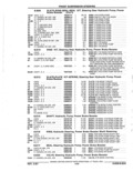 Previous Page - Parts Catalog 52A February 1987