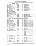Previous Page - Parts Catalog 52A February 1987