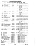 Previous Page - Parts Catalog 52A February 1987