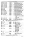 Previous Page - Parts Catalog 52A February 1987