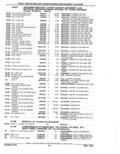 Next Page - Parts Catalog 52A February 1987
