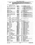 Previous Page - Parts Catalog 52A February 1987