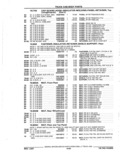 Previous Page - Parts Catalog 52A February 1987