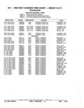 Previous Page - Parts Catalog 52A February 1987