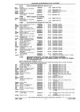 Previous Page - Parts and Illustration Catalog P&A 17F June 1988