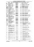 Previous Page - Parts and Illustration Catalog P&A 17F June 1988
