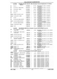 Previous Page - Parts and Illustration Catalog P&A 17F June 1988