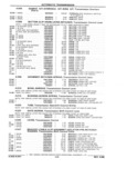 Next Page - Parts and Illustration Catalog P&A 17F June 1988