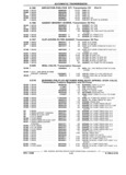 Next Page - Parts and Illustration Catalog P&A 17F June 1988