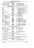Previous Page - Parts and Illustration Catalog P&A 17F June 1988