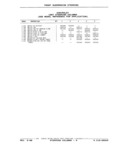 Next Page - Parts and Illustration Catalog P&A 17F June 1988