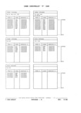 Next Page - Parts and Illustration Catalog P&A 17F June 1988
