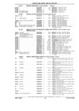 Next Page - Parts and Illustration Catalog P&A 17F June 1988