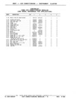 Previous Page - Parts and Illustration Catalog P&A 17F June 1988