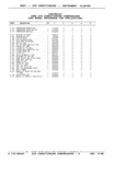 Next Page - Parts and Illustration Catalog P&A 17F June 1988