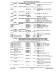 Previous Page - Parts and Illustration Catalog P&A 17F June 1988