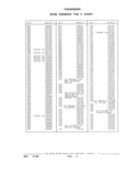 Previous Page - Parts and Illustration Catalog P&A 17F June 1988