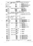 Next Page - Parts and Illustration Catalog P&A 52R January 1988