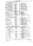 Next Page - Parts and Illustration Catalog P&A 52R January 1988