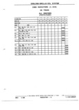 Next Page - Parts and Illustration Catalog P&A 52R January 1988
