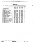 Next Page - Parts and Illustration Catalog P&A 52R January 1988