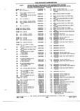 Next Page - Parts and Illustration Catalog P&A 52R January 1988