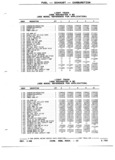 Next Page - Parts and Illustration Catalog P&A 52R January 1988