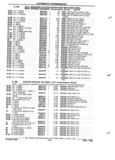 Next Page - Parts and Illustration Catalog P&A 52R January 1988