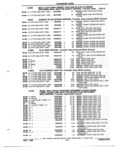 Next Page - Parts and Illustration Catalog P&A 52R January 1988