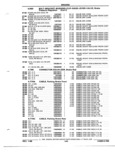 Previous Page - Parts and Illustration Catalog P&A 52R January 1988
