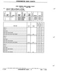 Previous Page - Parts and Illustration Catalog P&A 52R January 1988