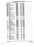 Previous Page - Parts and Illustration Catalog P&A 52R January 1988