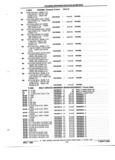 Previous Page - Parts and Illustration Catalog P&A 52R January 1988