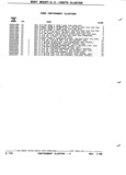 Next Page - Parts and Illustration Catalog P&A 52R January 1988
