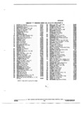 Previous Page - Parts and Illustration Catalog 22W October 1989