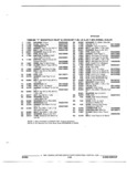 Previous Page - Parts and Illustration Catalog 22W October 1989