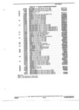 Next Page - Parts and Illustration Catalog 22W October 1989