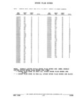 Previous Page - Parts and Illustration Catalog 32E June 1989