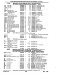 Next Page - Parts and Illustration Catalog 32E June 1989