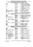 Next Page - Parts and Illustration Catalog 32E June 1989