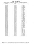 Next Page - Parts and Illustration Catalog 32E June 1989