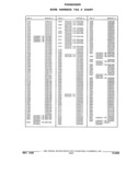 Next Page - Parts and Illustration Catalog 32E June 1989