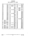 Previous Page - Parts and Illustration Catalog 32E June 1989