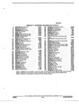 Previous Page - Parts and Illustration Catalog 32E June 1989