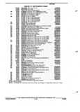 Next Page - Parts and Illustration Catalog 32E June 1989