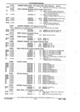 Next Page - Parts and Accessories Catalog 32J April 1989