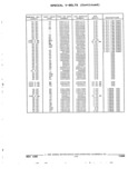 Next Page - Parts and Accessories Catalog 32J April 1989