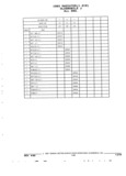 Previous Page - Parts and Accessories Catalog 32J April 1989