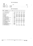Next Page - Parts and Accessories Catalog 32J April 1989